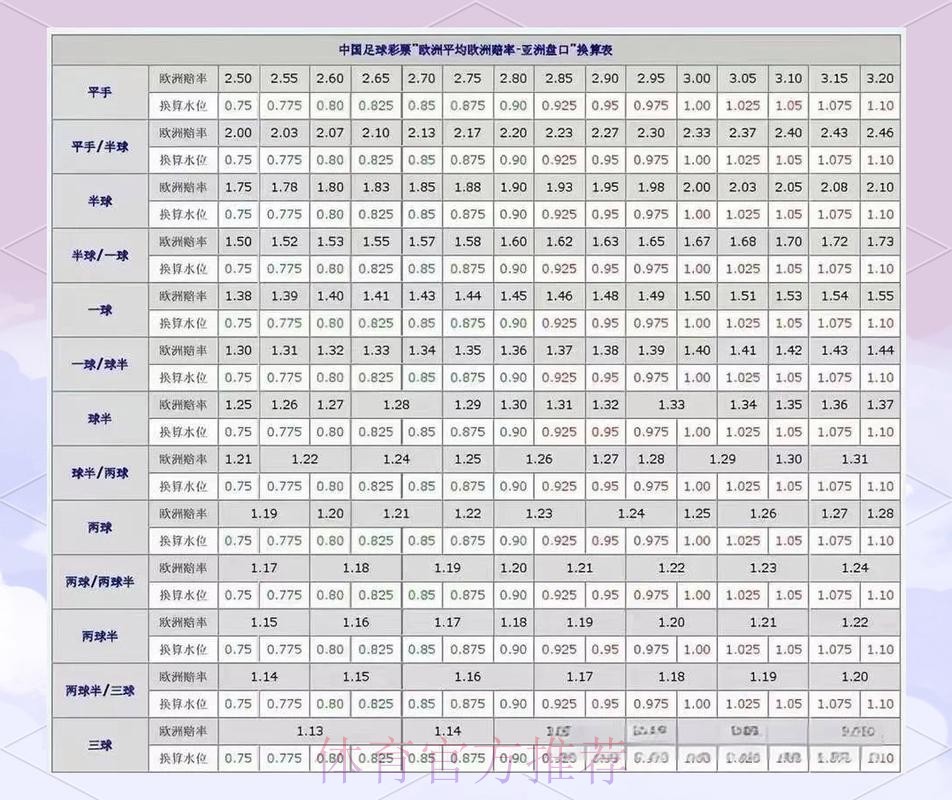 最新世界杯盘口网站推荐与最佳分析