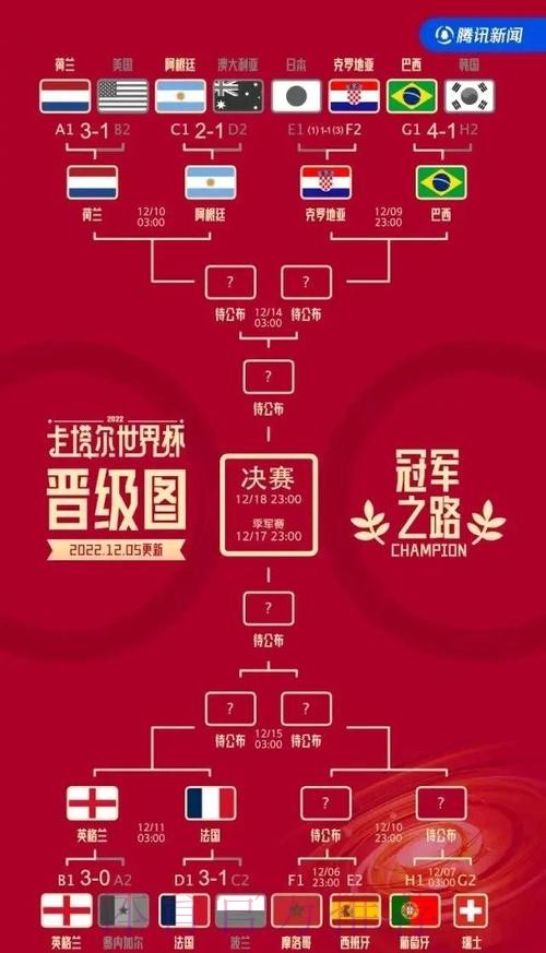 最新世界杯比赛结果全面盘点