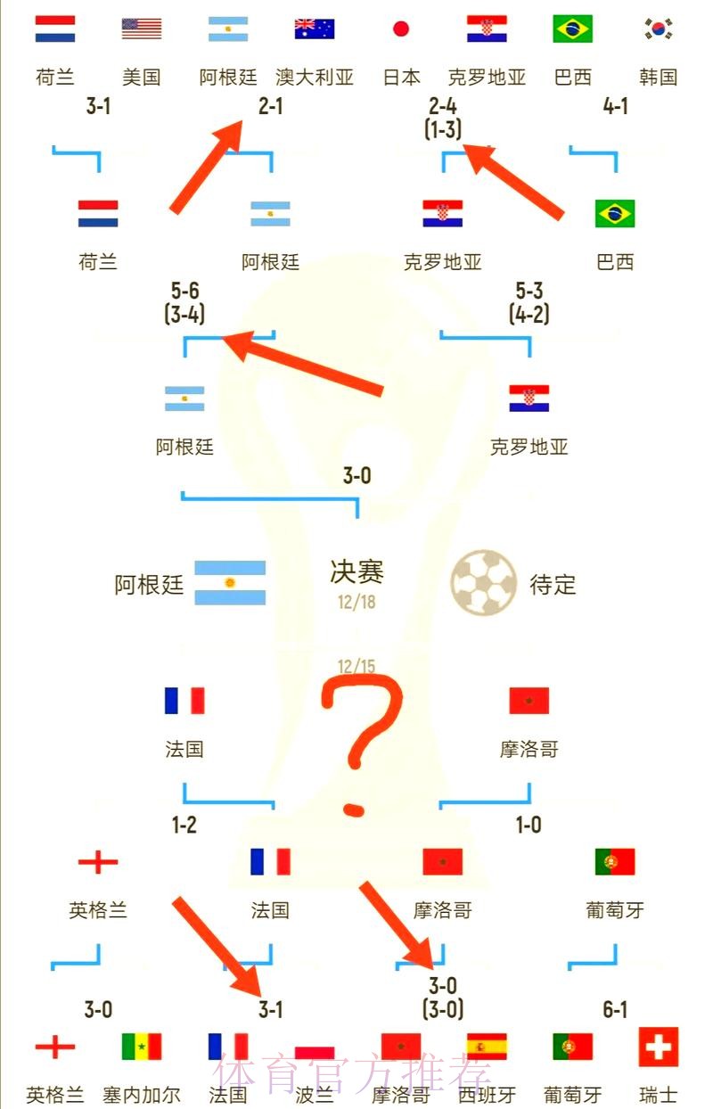 全面解析世界杯下注平台数据分析技巧 全面解析世界杯下注平台数据分析技巧